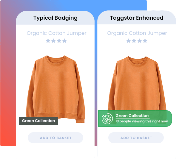 Two phone graphics side-by-side with the same orange organic jumper product. The left image shows 'green collection' badge and the right shows 'green collection. 12 people are viewing this right now'